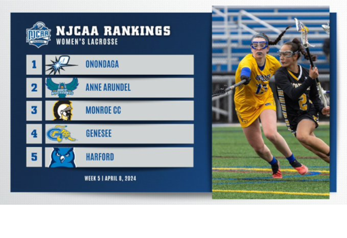 NJCAA Women's Lacrosse Rankings