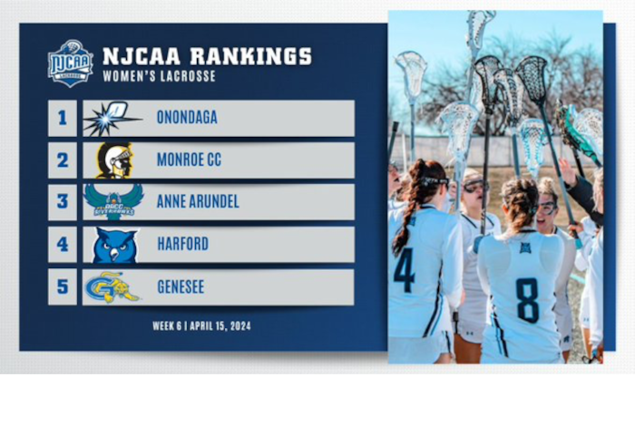 NCJAA Women's Lacrosse Rankings
