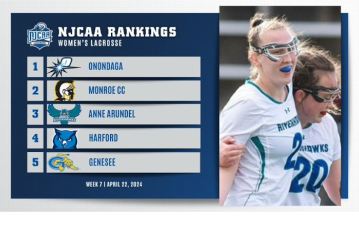 NCJAA Women's Lacrosse Rankings