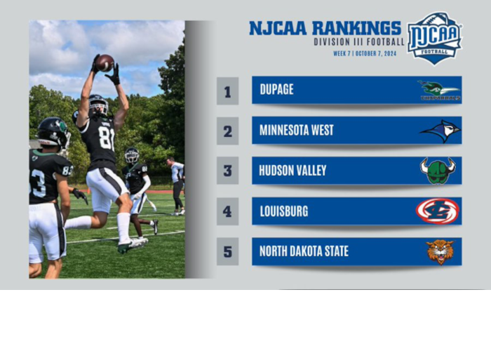 NJCAA Division 3 Football Rankings