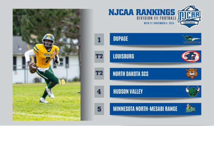 NJCAA Football Rankings
