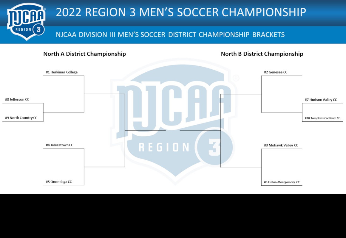 Region 3 Men's Soccer Tournament Brackets
