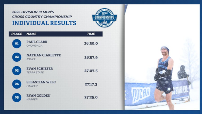 Onondaga's Paul Clark wins NJCAA Division III Men's Cross Country National championship race